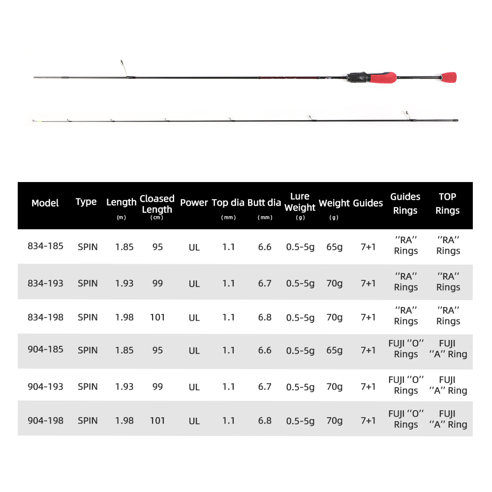 MIFINE OUTRANGE Ultralight UL  - Trolling Reel 리뷰 및 가격