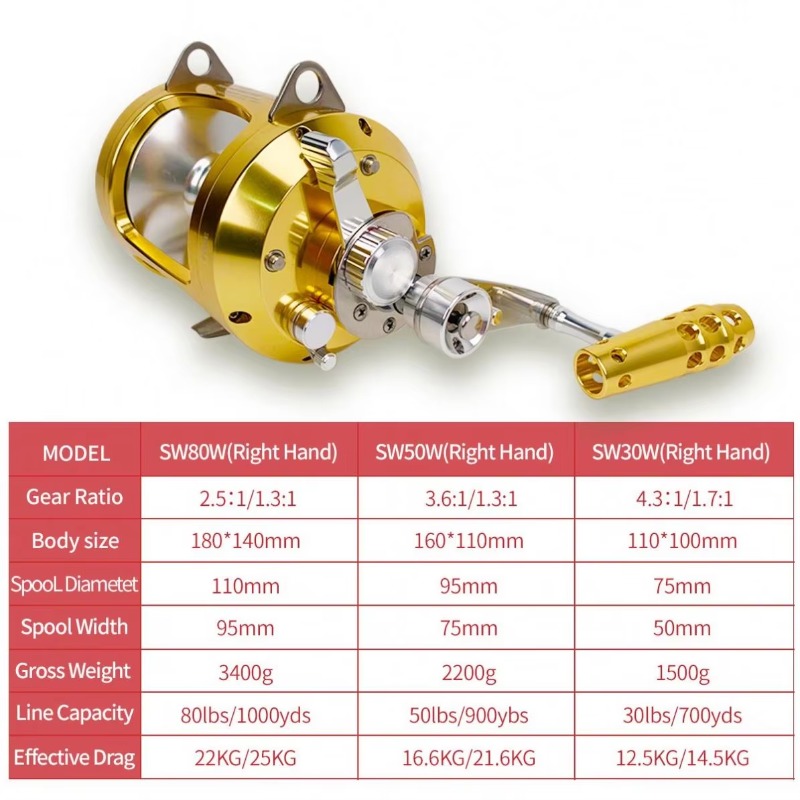【Popular】Hot Sell Aluminum All - Trolling Reel 리뷰 및 가격
