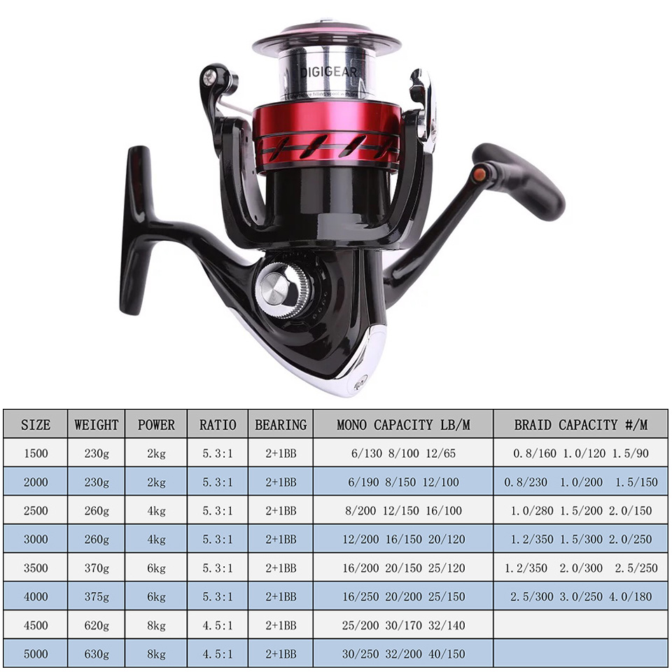 DAIWA Reel SWEEPFIRE CS Spinni - Reel Spare Spool 리뷰 및 가격