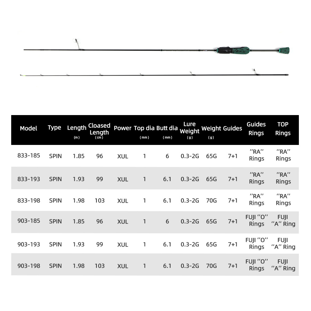 MIFINE SHOWTIME XUL Ultralight - Trolling Reel 리뷰 및 가격