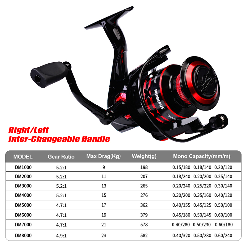 PROBEROS Spinning Reel 9-23KG  - Trolling Reel 리뷰 및 가격
