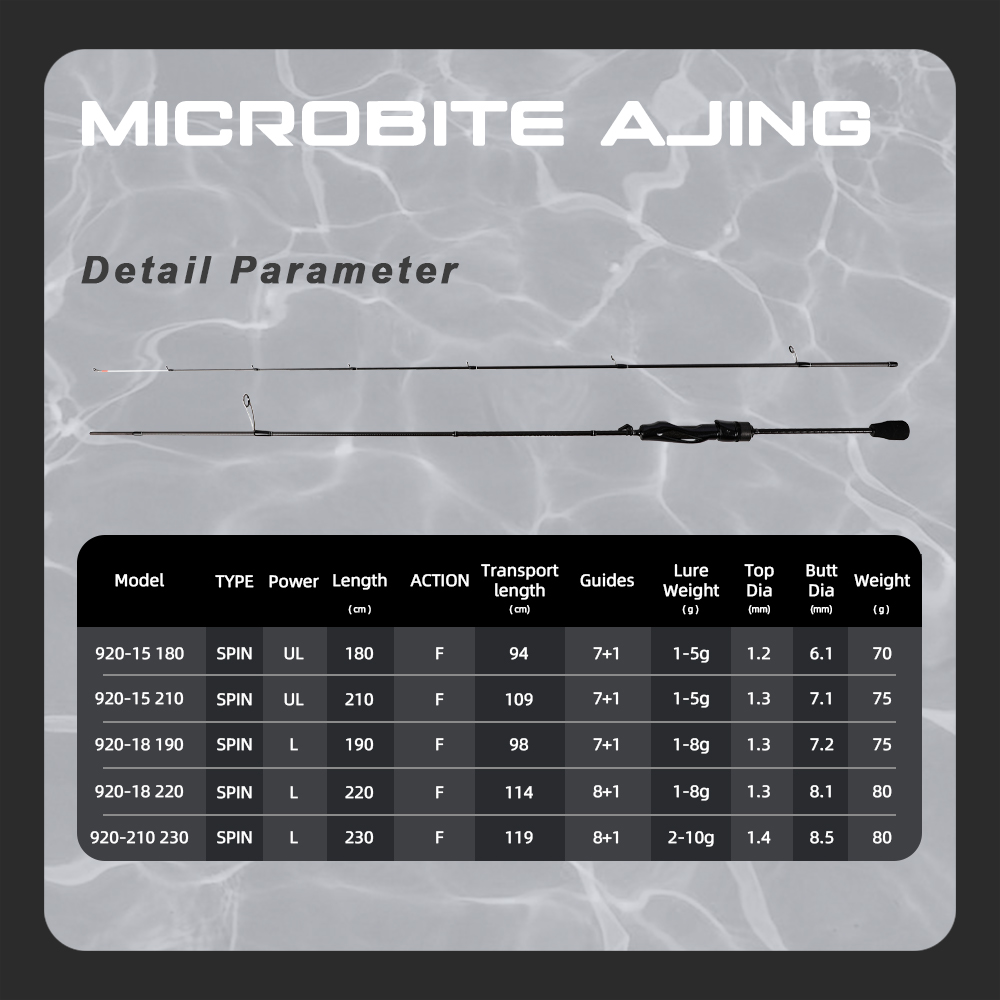 MIFINE MICROBITE AJING Spinnin - Trolling Reel 리뷰 및 가격