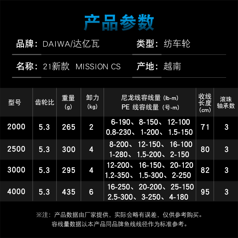 DAIWA Fishing Reel MISSION CS  - Reel Spare Spool 리뷰 및 가격
