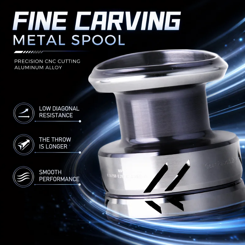 DEUKIO Metal Knob Fishing Reel - Reel Drag Knob 리뷰 및 가격