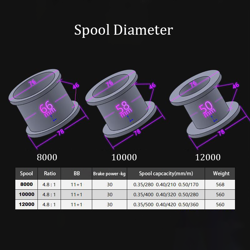 Fishing Reel Carp New Upgrade  - Reel Spare Spool 리뷰 및 가격