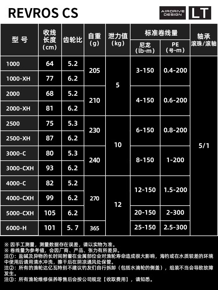 24 DAIWA REVROS CS LT Spinning - Ice Fishing Reel 리뷰 및 가격