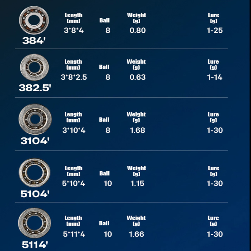 PYL Casting Fishing Reel Hybri - Spinning Reel 리뷰 및 가격