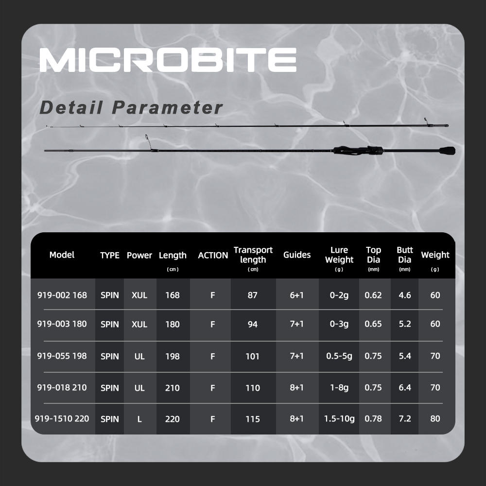 MIFINE MICROBITE Ajing Spinnin - Trolling Reel 리뷰 및 가격