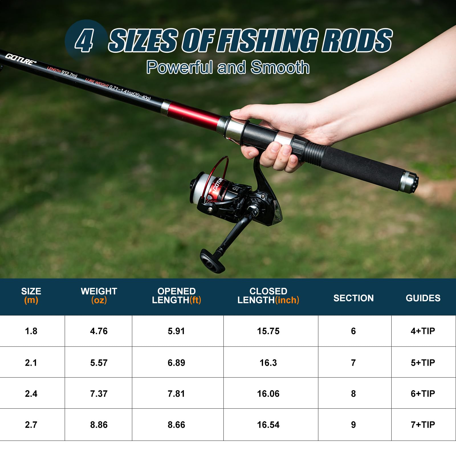 Goture 2Pcs Fishing Rod and 2P - Reel Bag 리뷰 및 가격