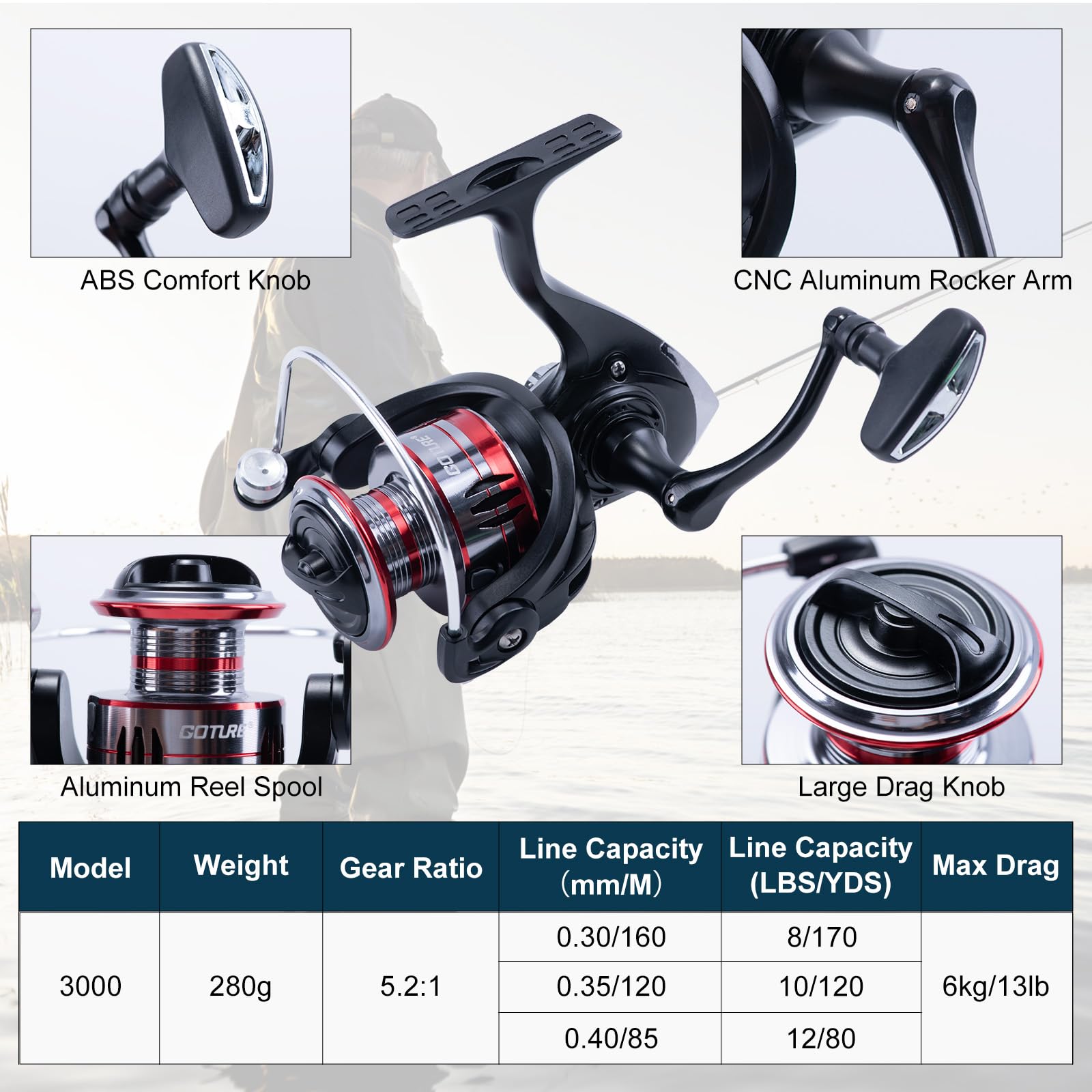 Goture 2Pcs Fishing Rod and 2P - Reel Bag 리뷰 및 가격