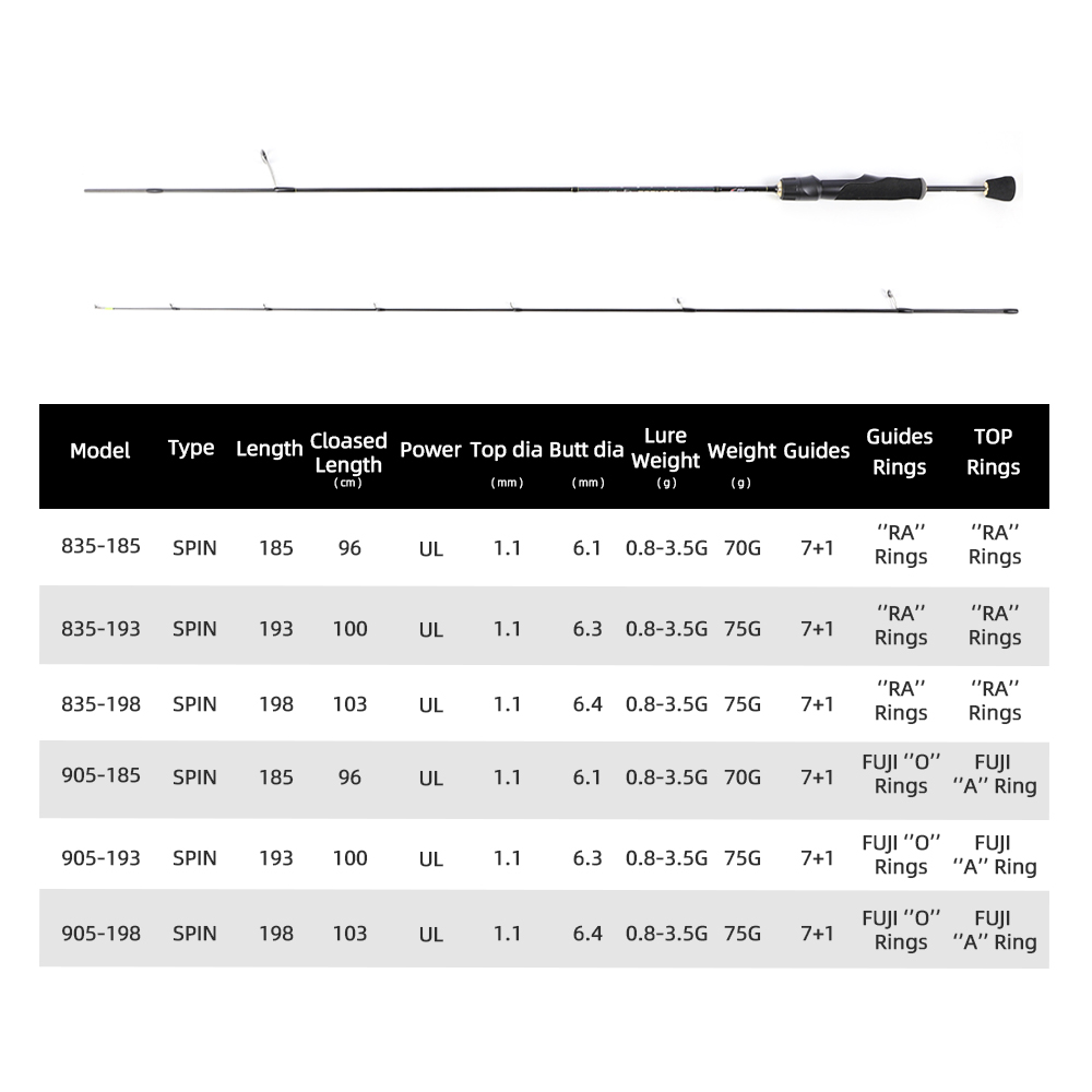 MIFINE PEGASUS UL Ultralight S - Trolling Reel 리뷰 및 가격