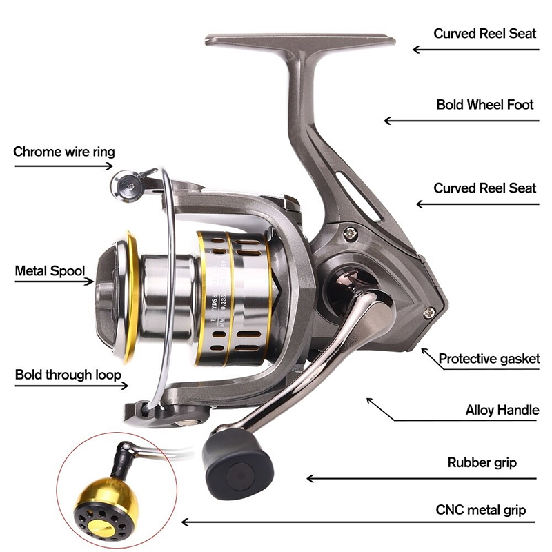 New Fishing Reel, Max Drag 30K - Reel Spare Spool 리뷰 및 가격